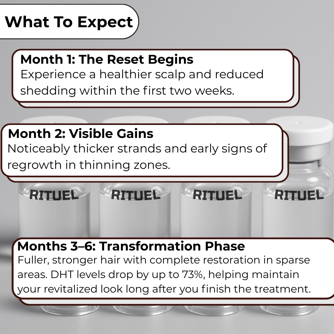 RITUEL™ Hair Regrowth System